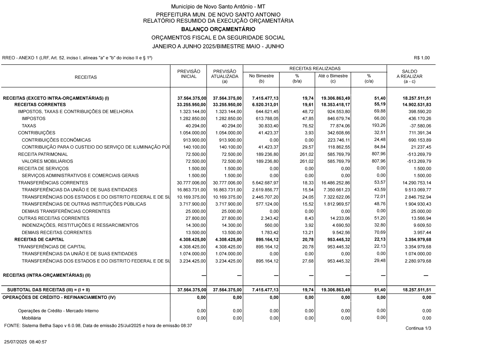 Página 1 | RREO-Relatório Resumindo de Execução Orçamentária 3° Bimestre 2025