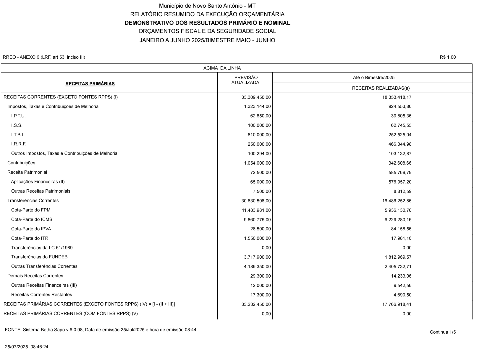 Página 13 | RREO-Relatório Resumindo de Execução Orçamentária 3° Bimestre 2025
