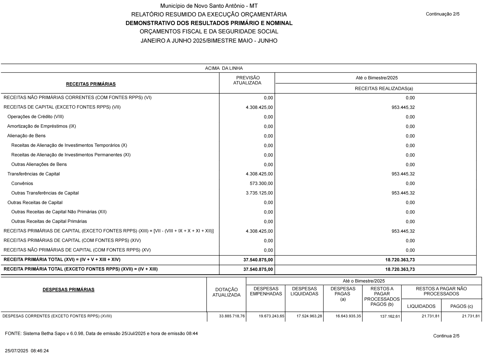Página 14 | RREO-Relatório Resumindo de Execução Orçamentária 3° Bimestre 2025