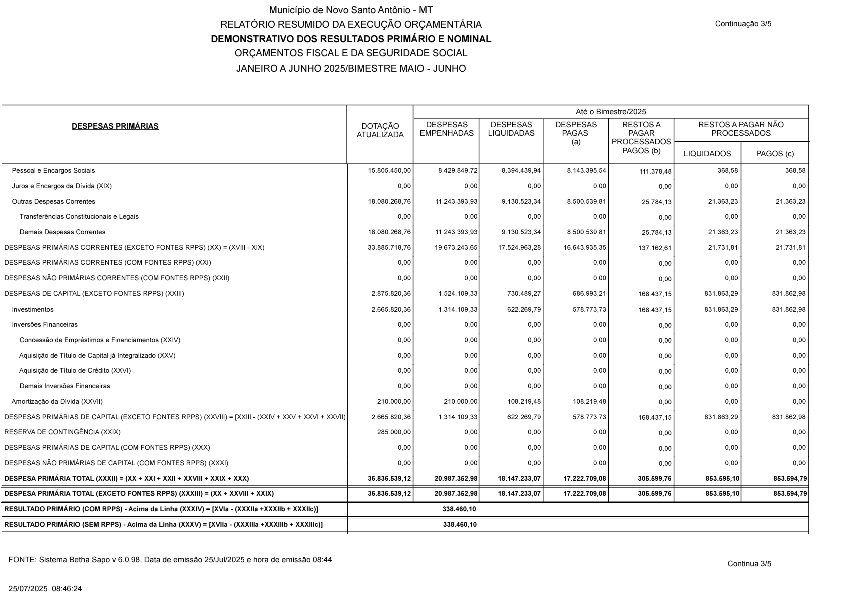 Página 15 | RREO-Relatório Resumindo de Execução Orçamentária 3° Bimestre 2025
