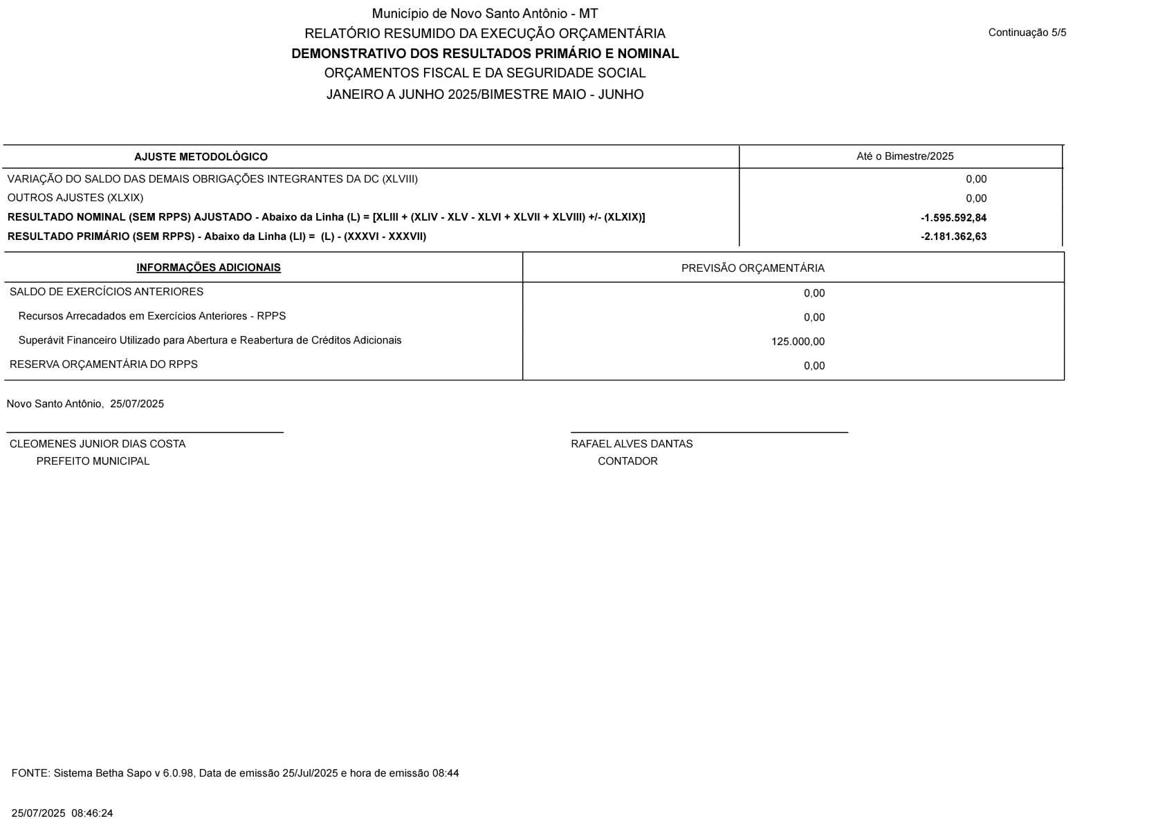 Página 17 | RREO-Relatório Resumindo de Execução Orçamentária 3° Bimestre 2025