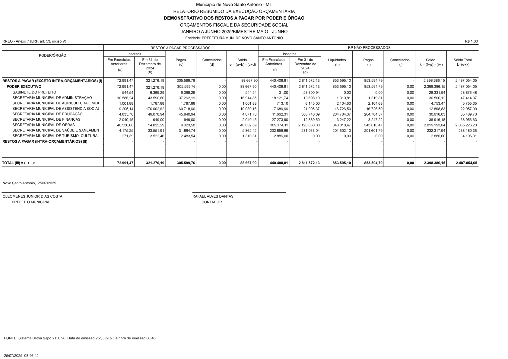 Página 18 | RREO-Relatório Resumindo de Execução Orçamentária 3° Bimestre 2025