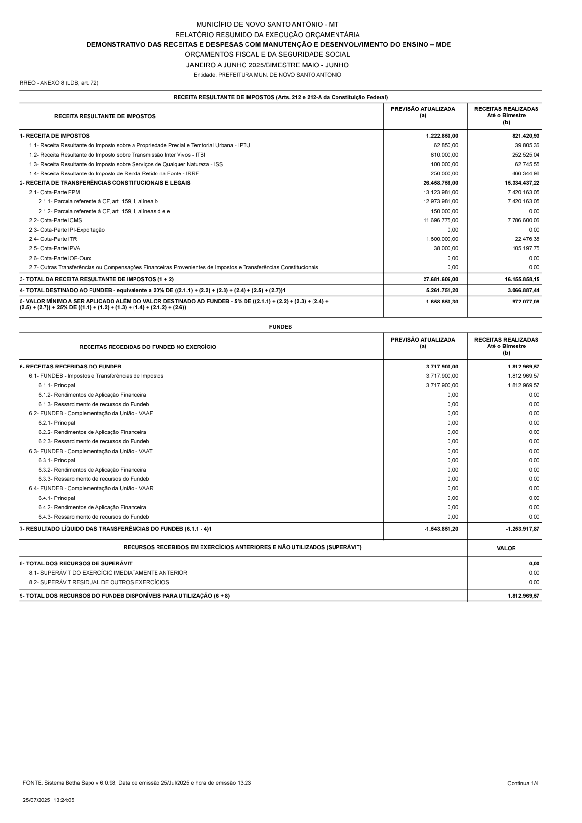 Página 19 | RREO-Relatório Resumindo de Execução Orçamentária 3° Bimestre 2025