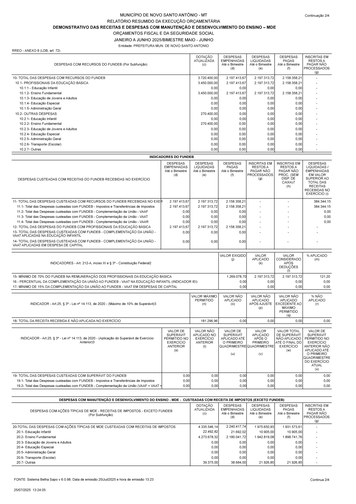 Página 20 | RREO-Relatório Resumindo de Execução Orçamentária 3° Bimestre 2025