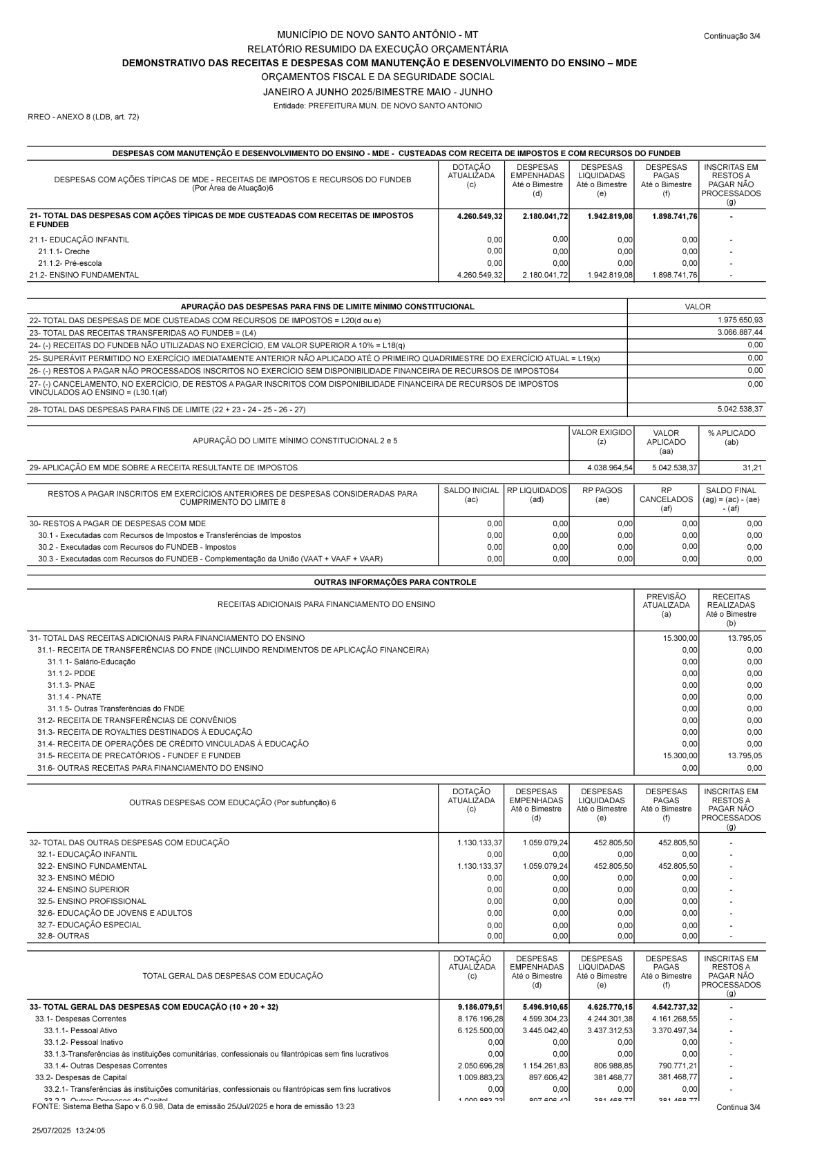 Página 21 | RREO-Relatório Resumindo de Execução Orçamentária 3° Bimestre 2025