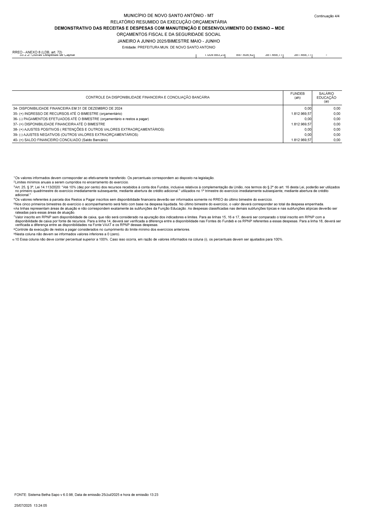 Página 22 | RREO-Relatório Resumindo de Execução Orçamentária 3° Bimestre 2025