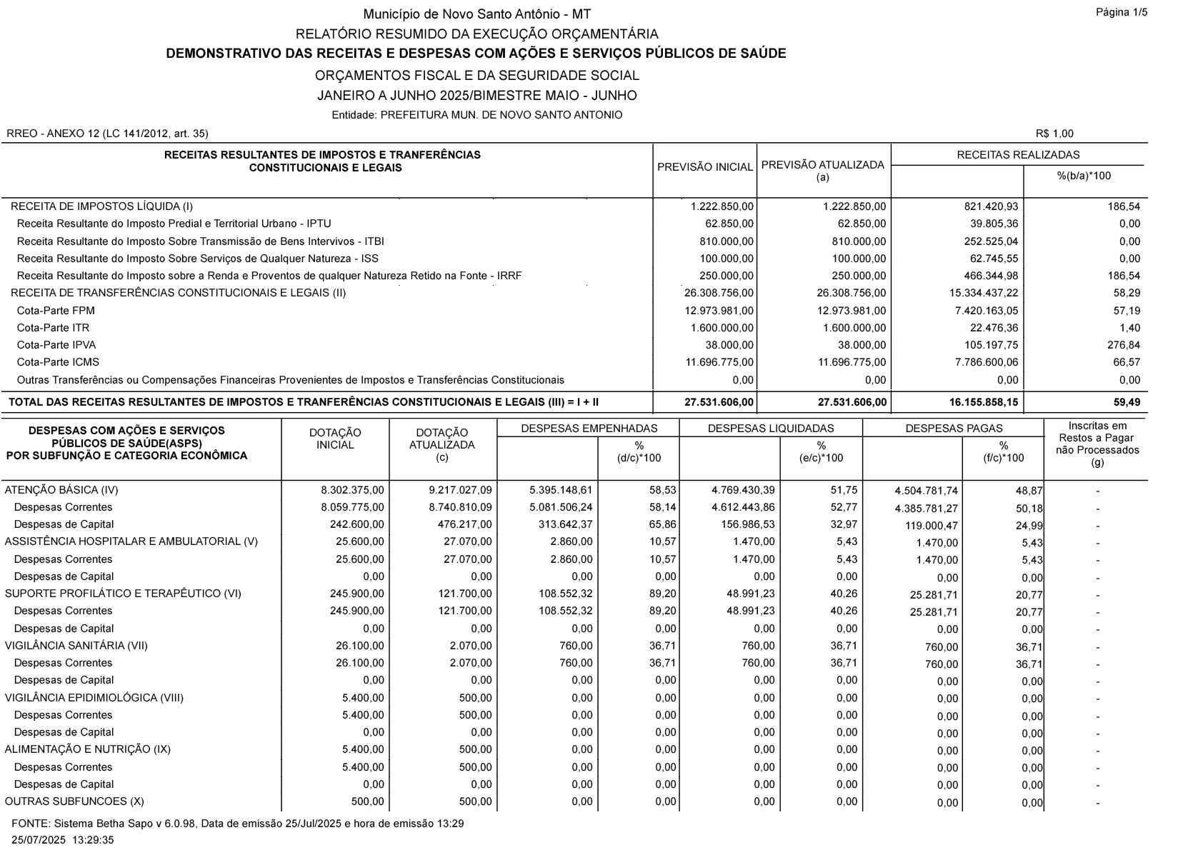 Página 29 | RREO-Relatório Resumindo de Execução Orçamentária 3° Bimestre 2025