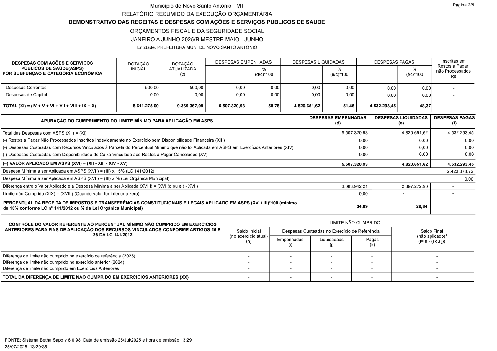 Página 30 | RREO-Relatório Resumindo de Execução Orçamentária 3° Bimestre 2025
