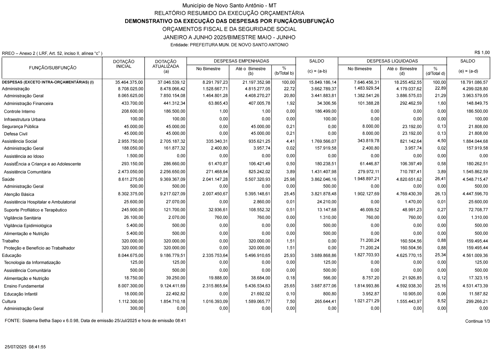 Página 4 | RREO-Relatório Resumindo de Execução Orçamentária 3° Bimestre 2025
