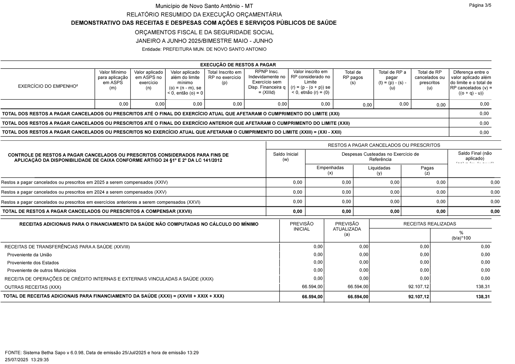 Página 31 | RREO-Relatório Resumindo de Execução Orçamentária 3° Bimestre 2025