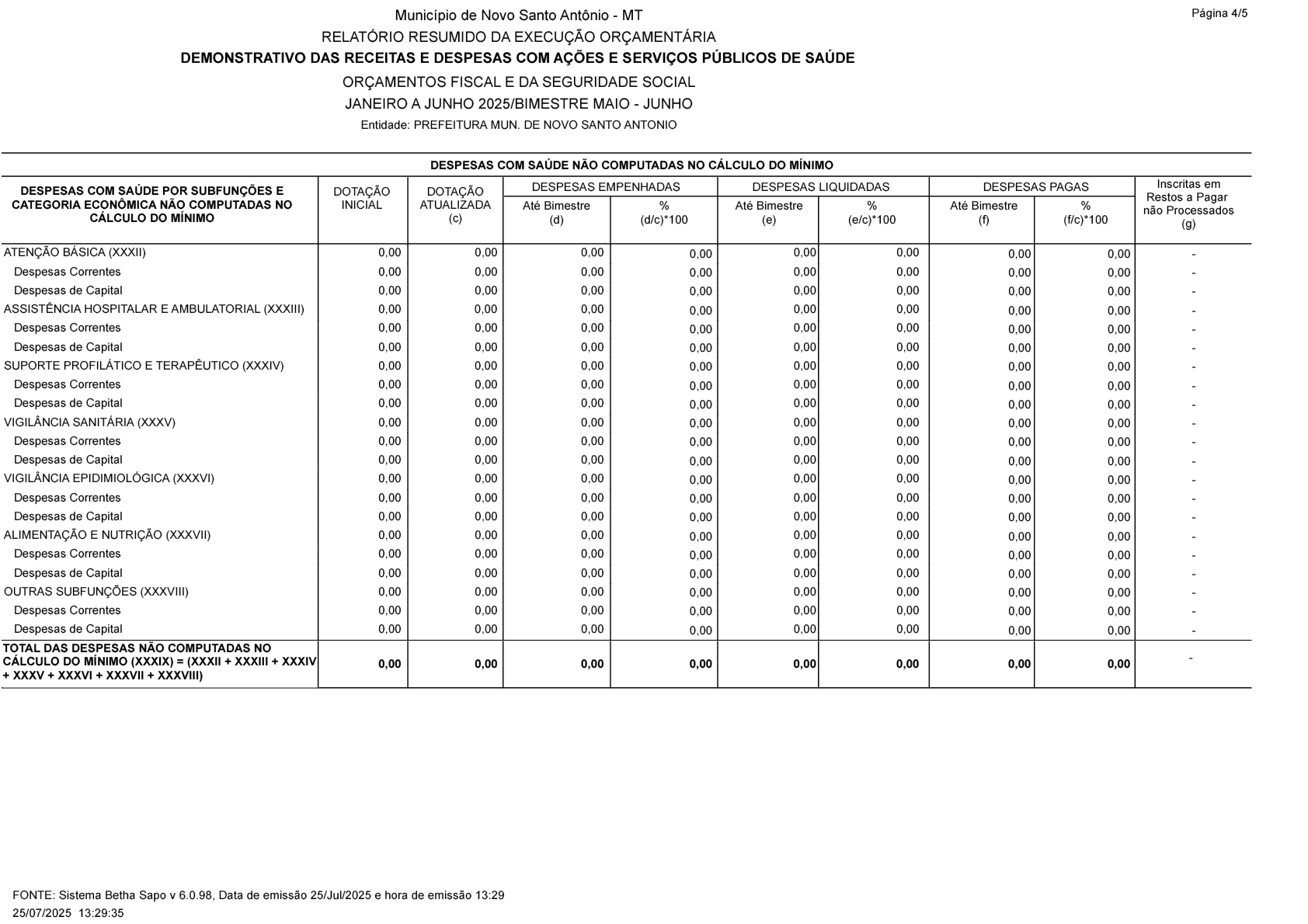Página 32 | RREO-Relatório Resumindo de Execução Orçamentária 3° Bimestre 2025