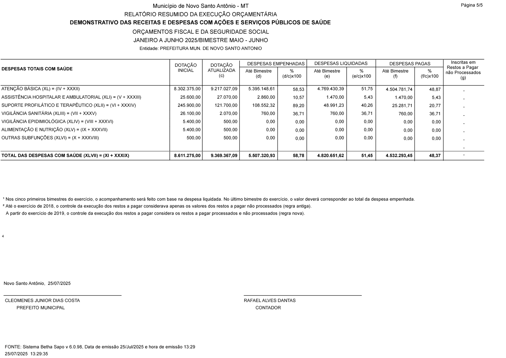 Página 33 | RREO-Relatório Resumindo de Execução Orçamentária 3° Bimestre 2025