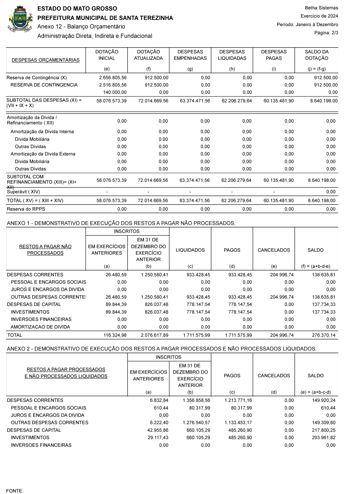 Página 2 | ANEXO 12 - Balanço Orçamentário - Consolidado