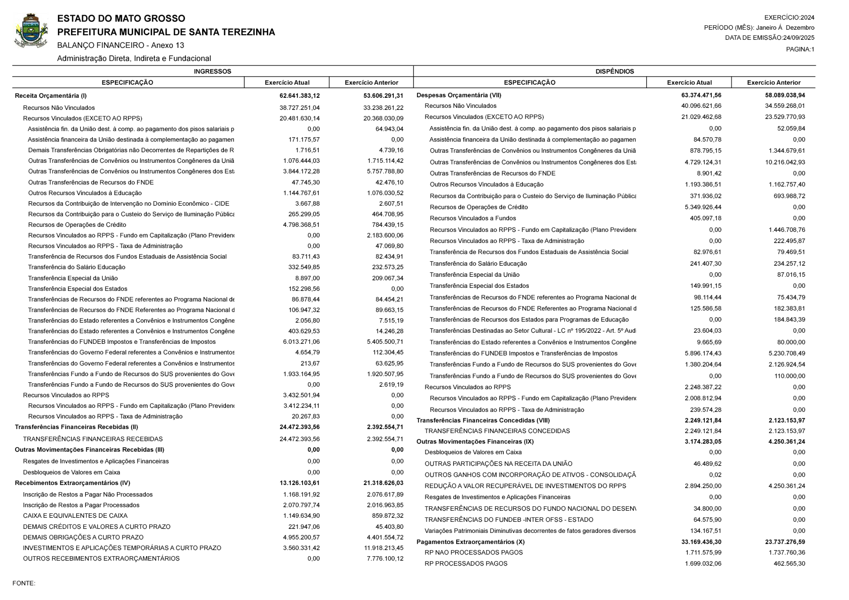 Página 1 | Anexo 13 - Balanço Financeiro Consolidado