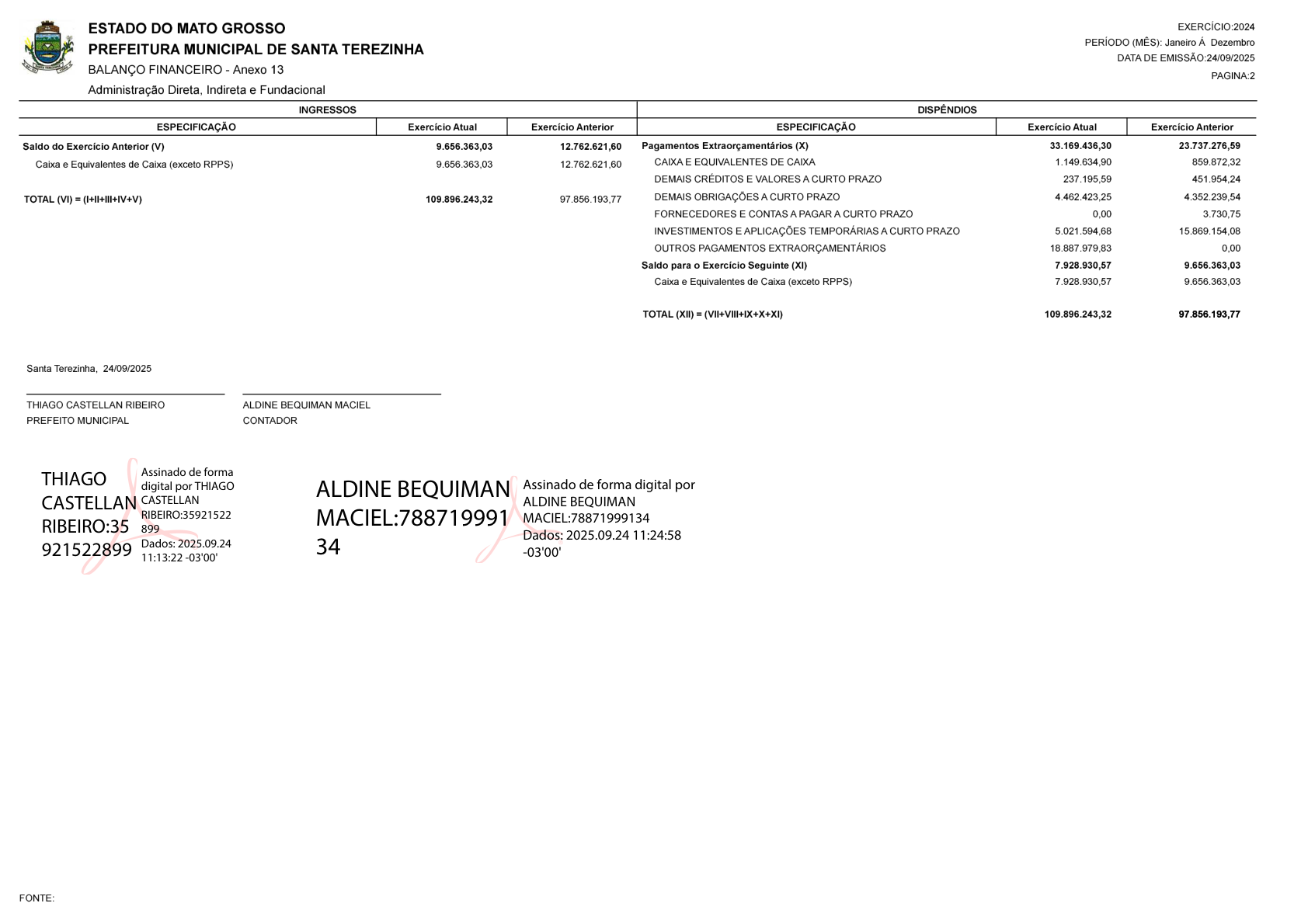 Página 2 | Anexo 13 - Balanço Financeiro Consolidado