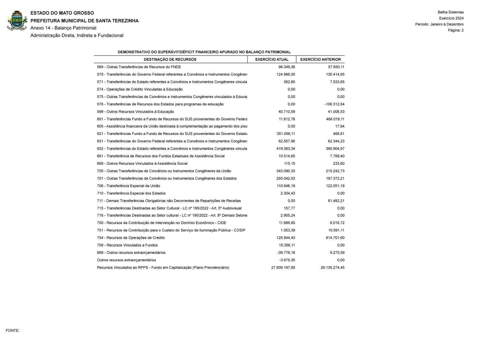 Página 2 | Anexo 14 - Balanço Patrimonial Consolidado