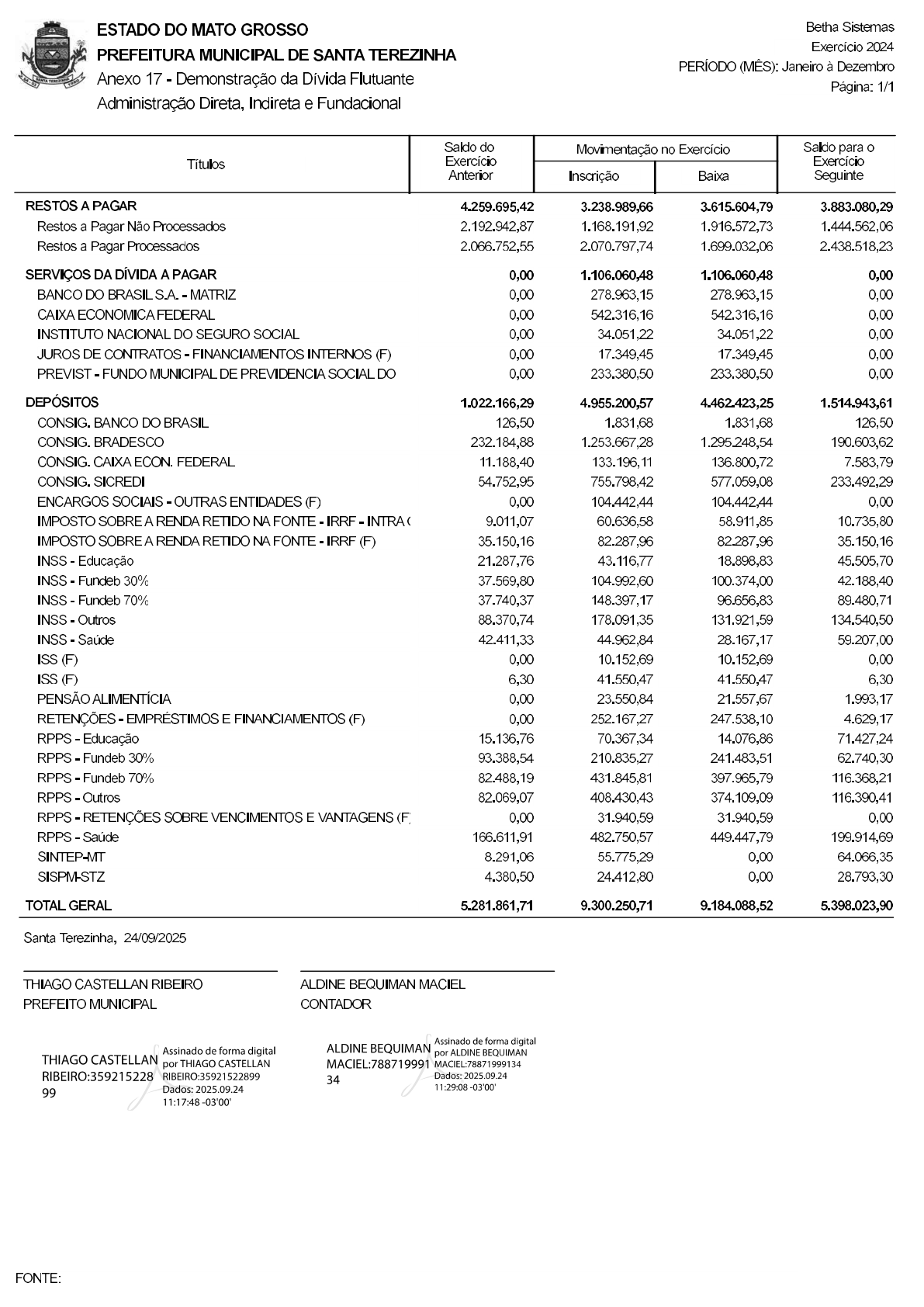 Página 1 | Anexo 17  - Divida Flutuante - consolidado