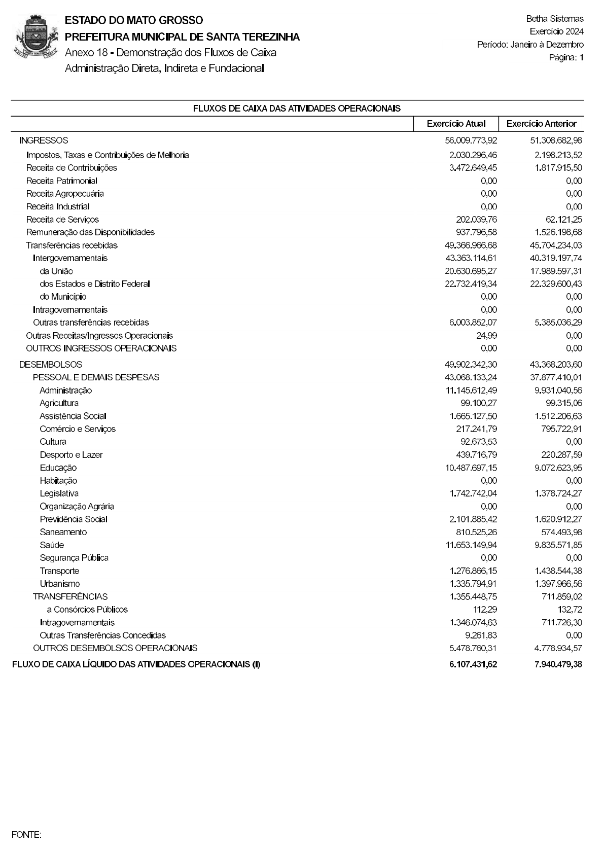 Página 1 | Anexo 18 - Demonstração dos Fluxos de Caixa - consolidado