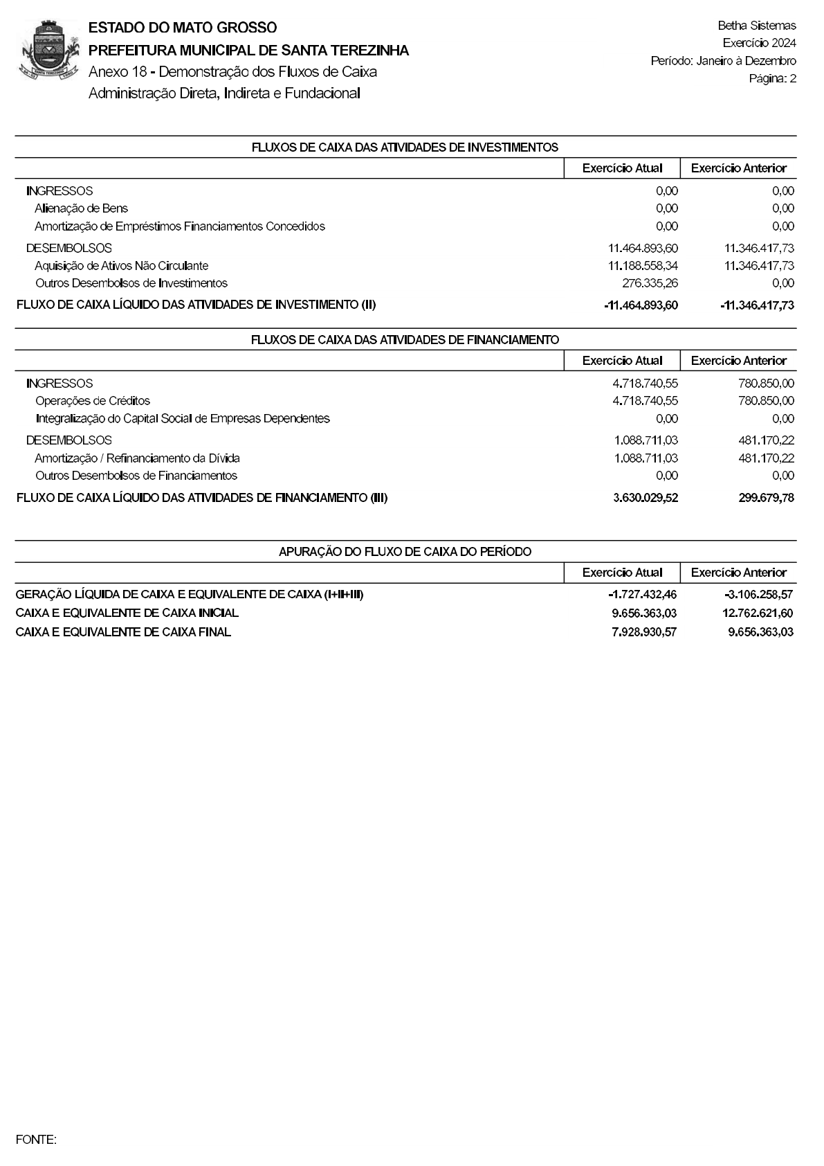 Página 2 | Anexo 18 - Demonstração dos Fluxos de Caixa - consolidado