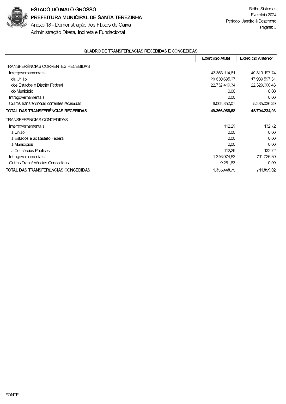 Página 3 | Anexo 18 - Demonstração dos Fluxos de Caixa - consolidado