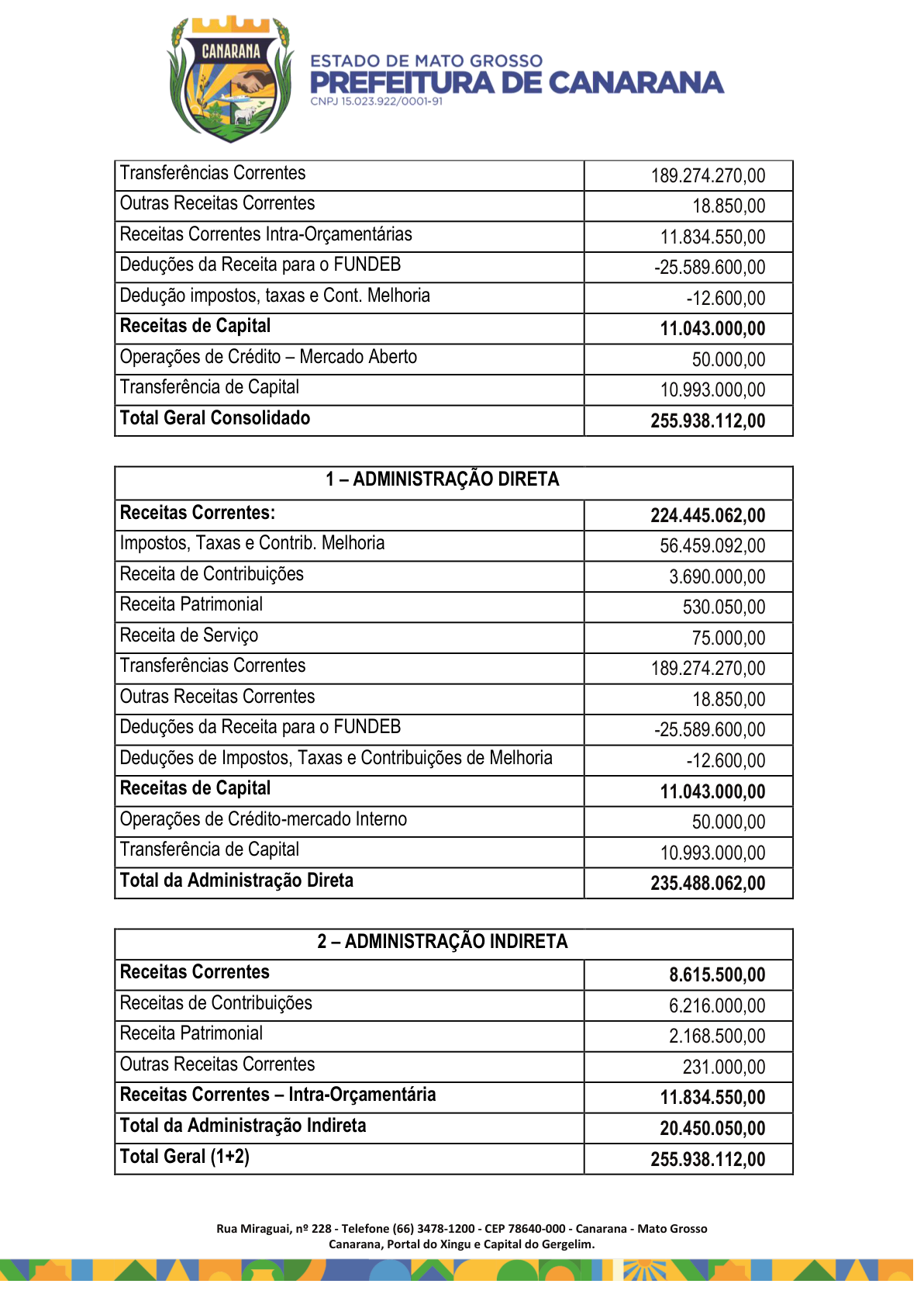 Página 2 | Lei Municipal nº 1.998 de 10 de dezembro de 2025 - ANEXOS