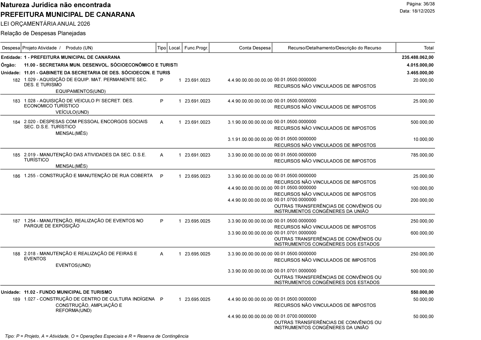 Página 101 | Lei Municipal nº 1.998 de 10 de dezembro de 2025 - ANEXOS