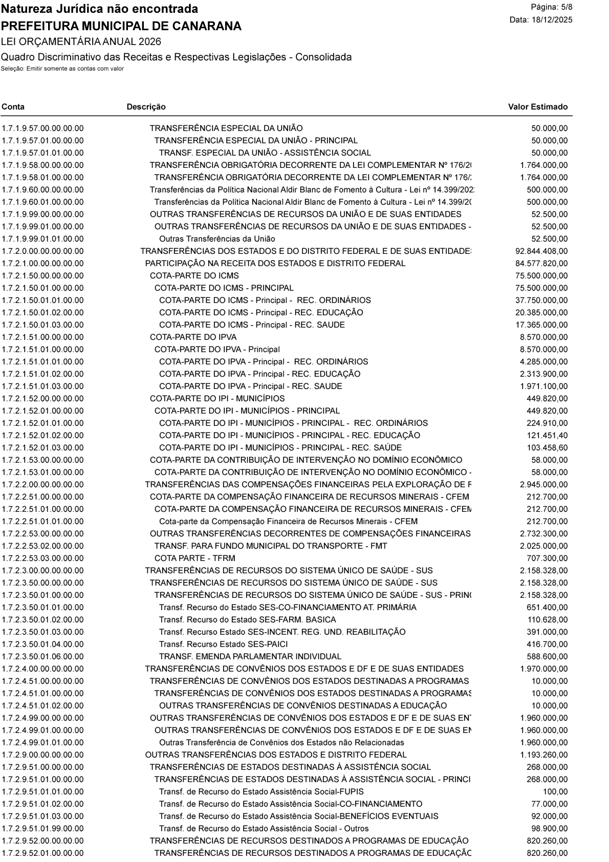 Página 108 | Lei Municipal nº 1.998 de 10 de dezembro de 2025 - ANEXOS