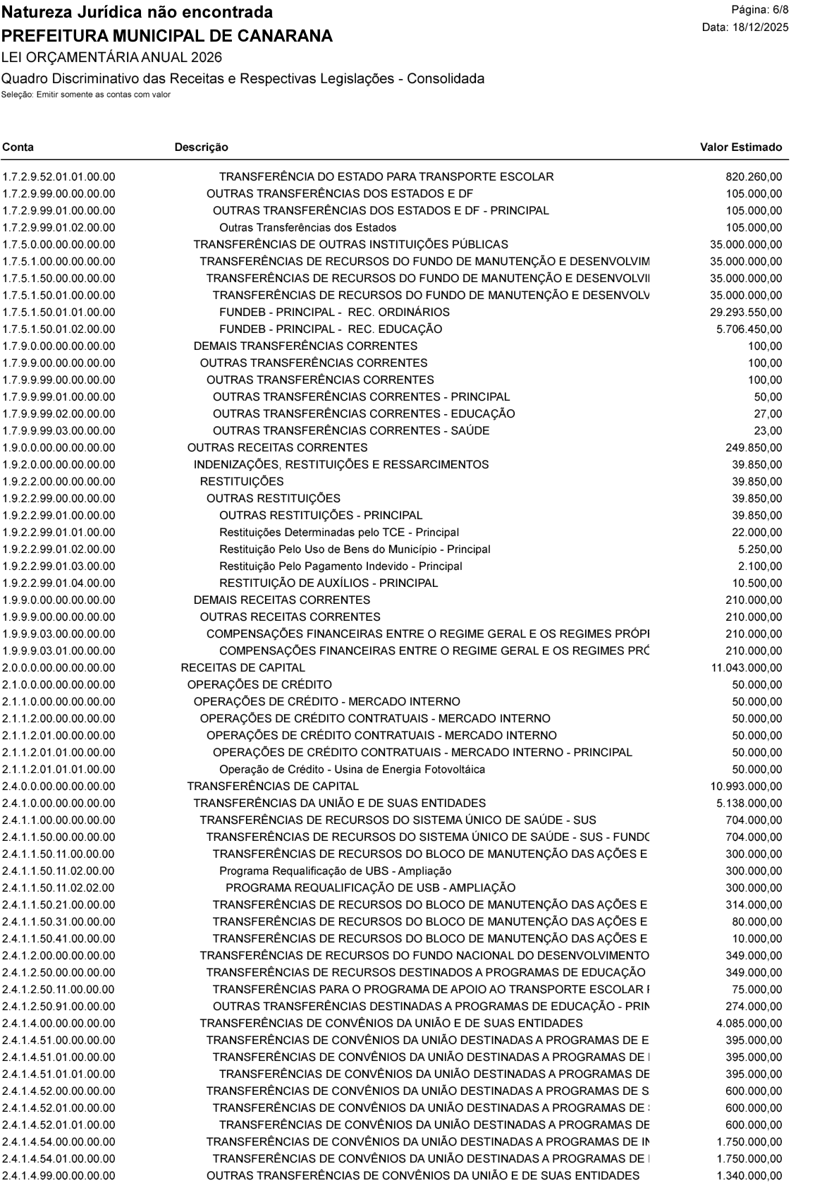 Página 109 | Lei Municipal nº 1.998 de 10 de dezembro de 2025 - ANEXOS