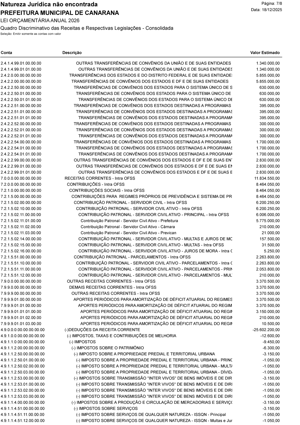 Página 110 | Lei Municipal nº 1.998 de 10 de dezembro de 2025 - ANEXOS