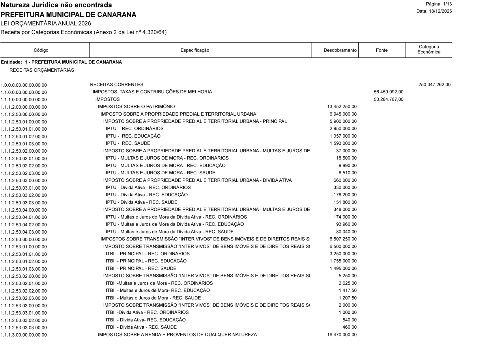Página 13 | Lei Municipal nº 1.998 de 10 de dezembro de 2025 - ANEXOS