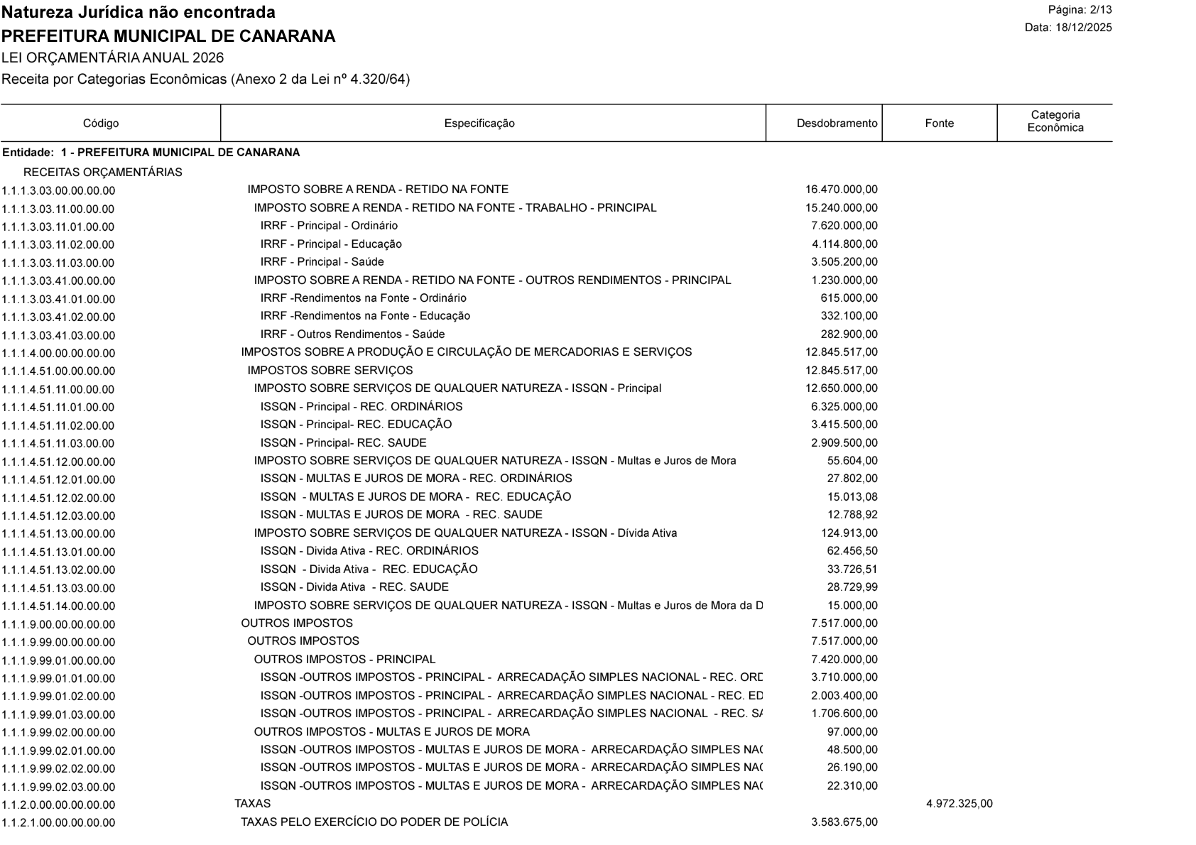 Página 14 | Lei Municipal nº 1.998 de 10 de dezembro de 2025 - ANEXOS