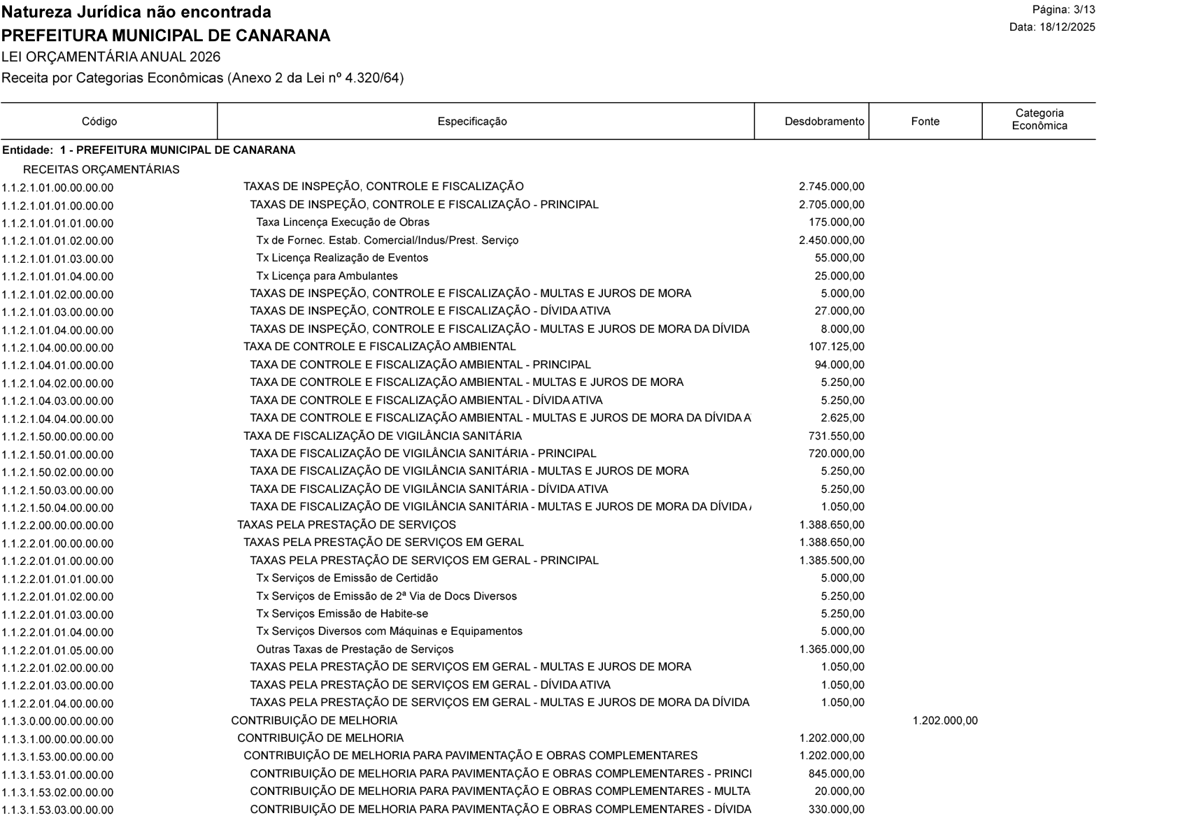 Página 15 | Lei Municipal nº 1.998 de 10 de dezembro de 2025 - ANEXOS