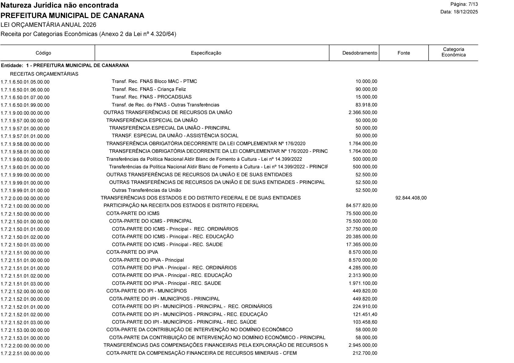 Página 19 | Lei Municipal nº 1.998 de 10 de dezembro de 2025 - ANEXOS