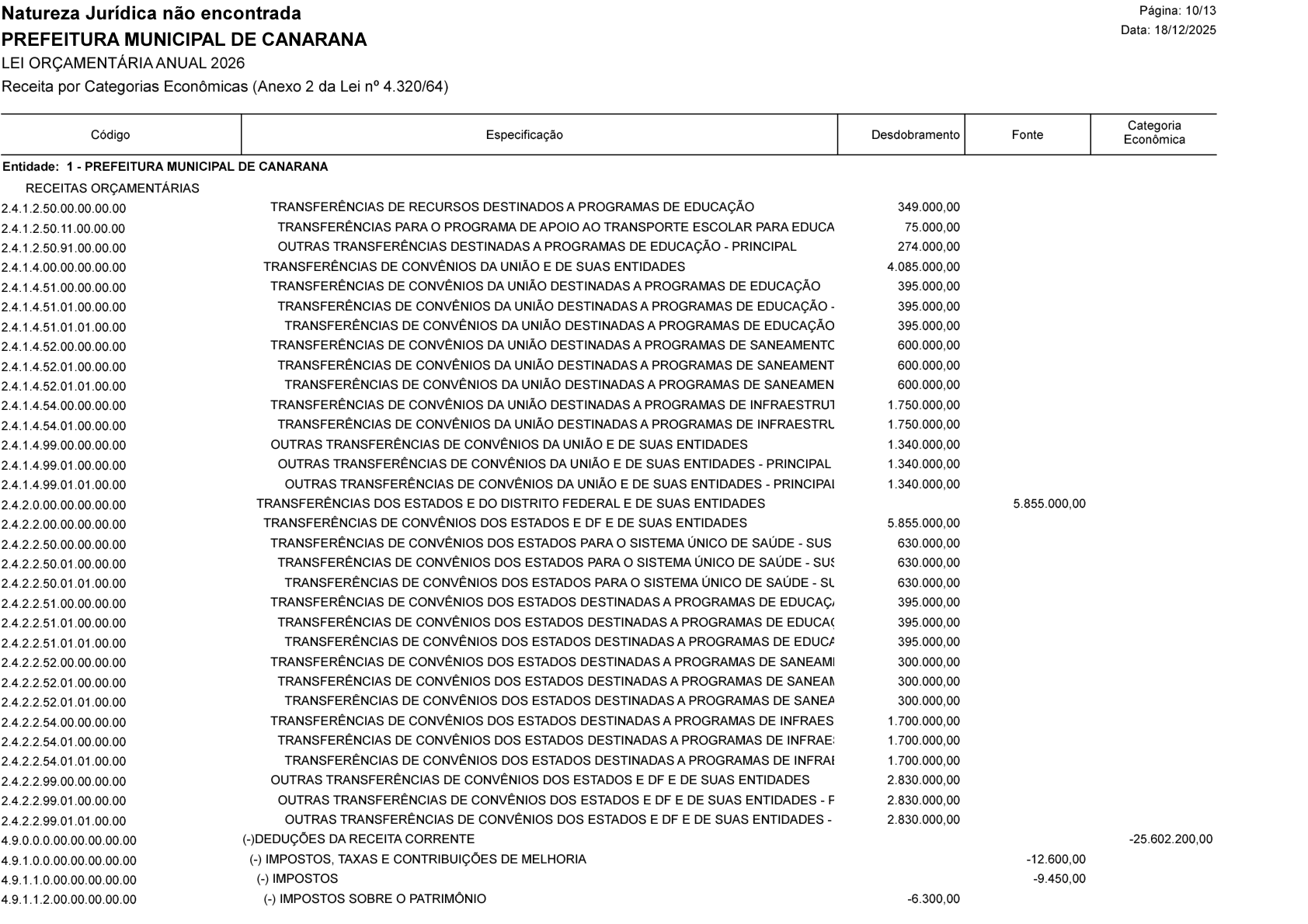 Página 22 | Lei Municipal nº 1.998 de 10 de dezembro de 2025 - ANEXOS