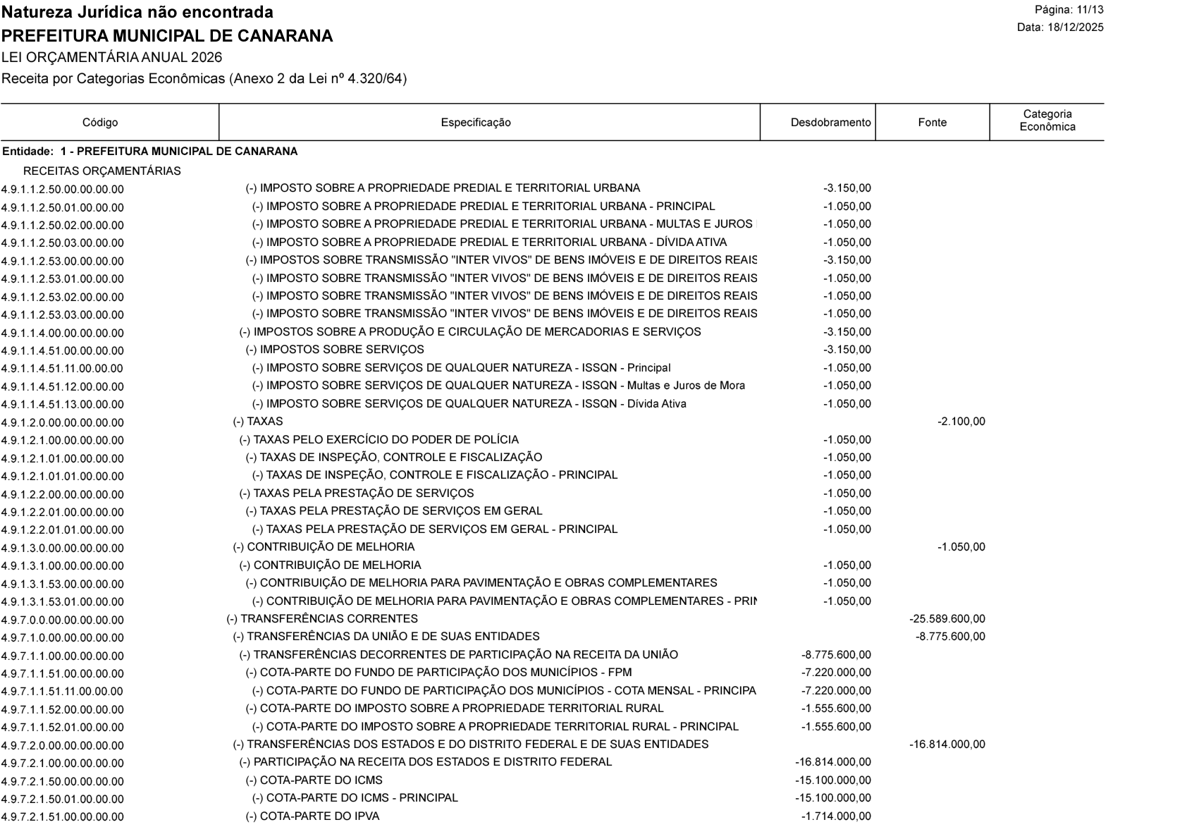 Página 23 | Lei Municipal nº 1.998 de 10 de dezembro de 2025 - ANEXOS