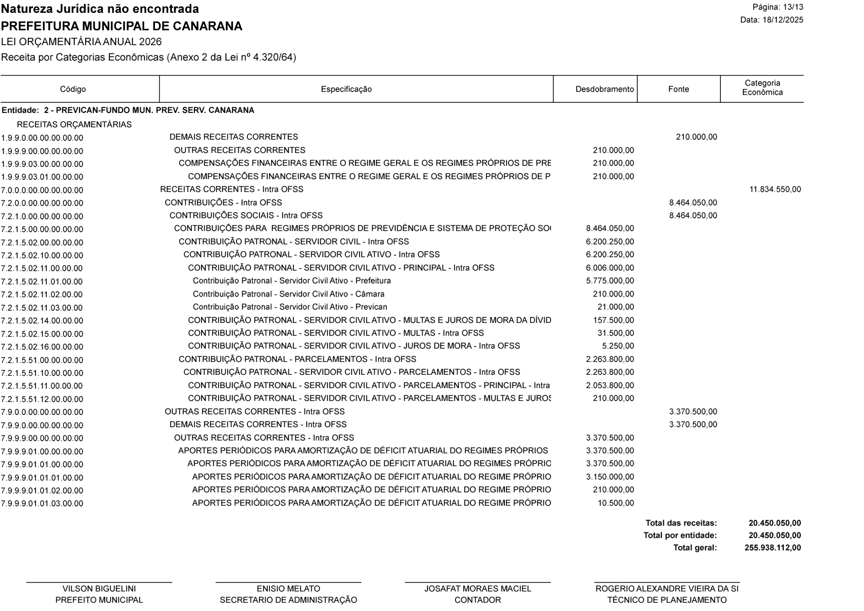 Página 25 | Lei Municipal nº 1.998 de 10 de dezembro de 2025 - ANEXOS
