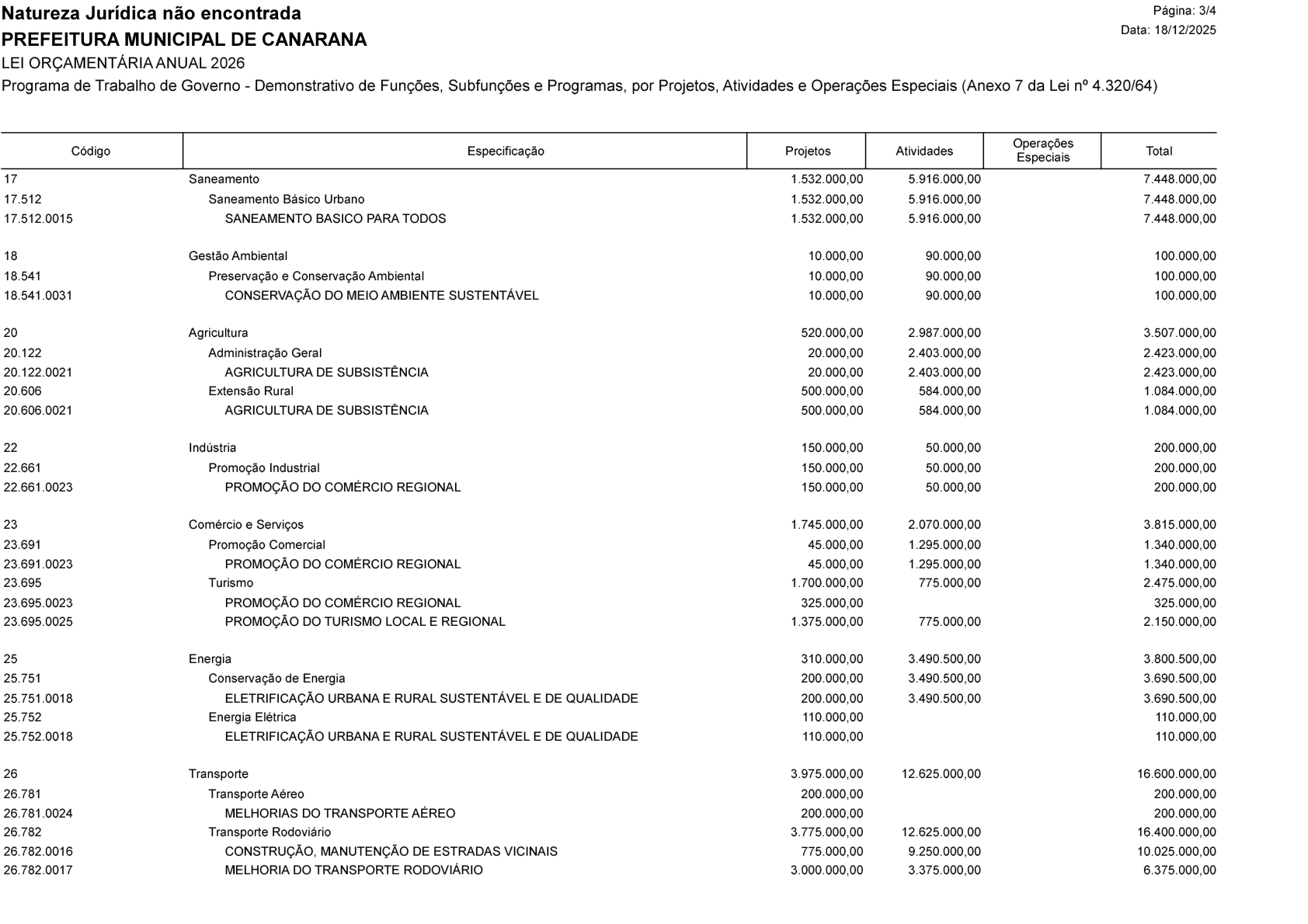 Página 42 | Lei Municipal nº 1.998 de 10 de dezembro de 2025 - ANEXOS