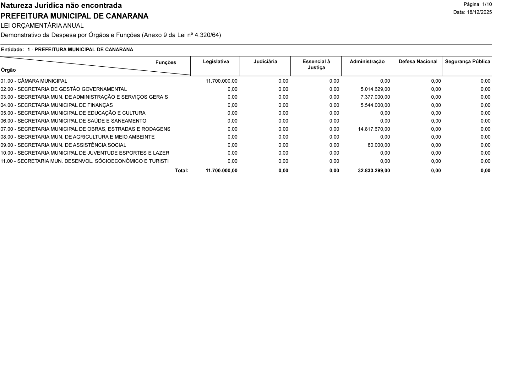 Página 48 | Lei Municipal nº 1.998 de 10 de dezembro de 2025 - ANEXOS