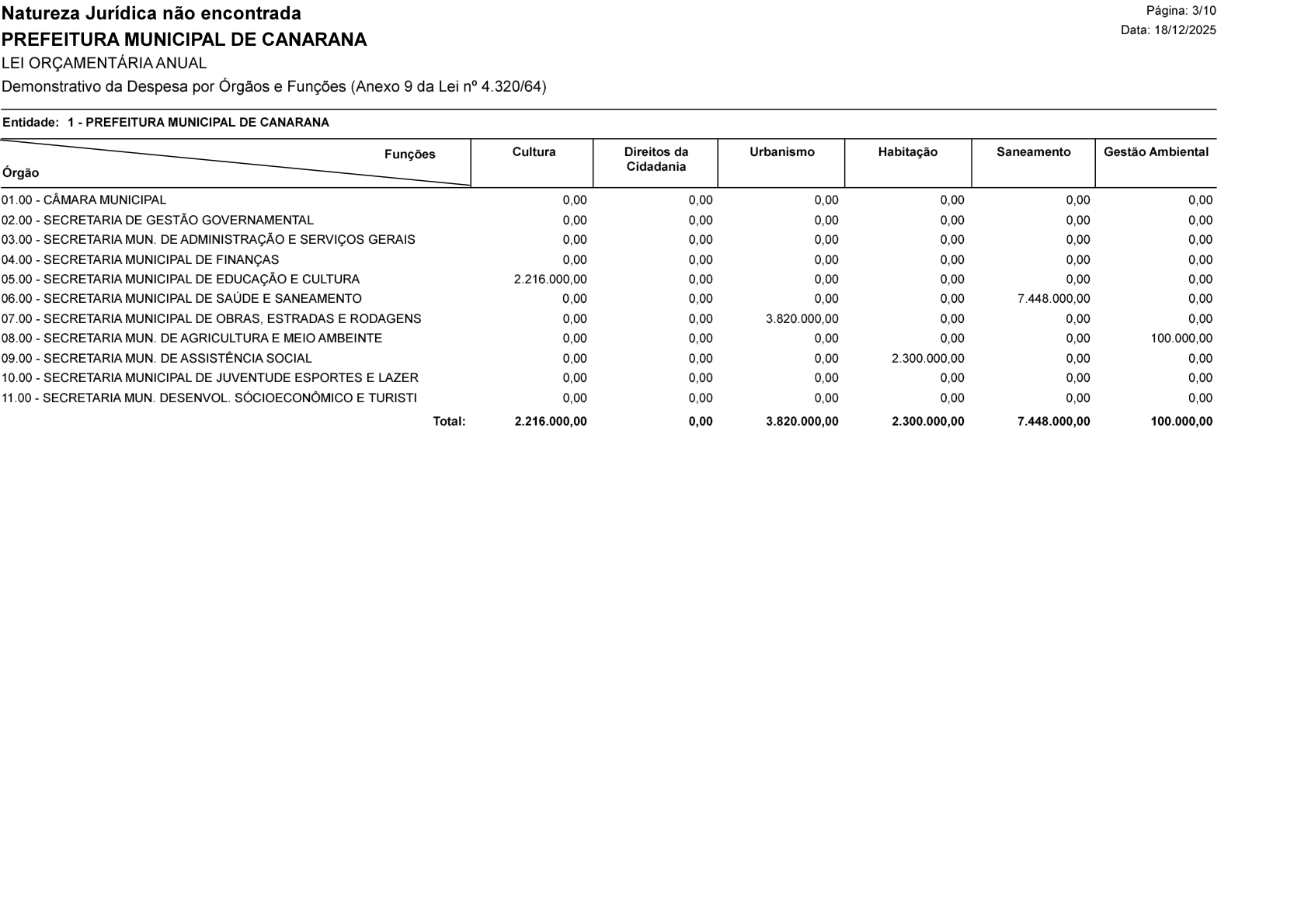 Página 50 | Lei Municipal nº 1.998 de 10 de dezembro de 2025 - ANEXOS