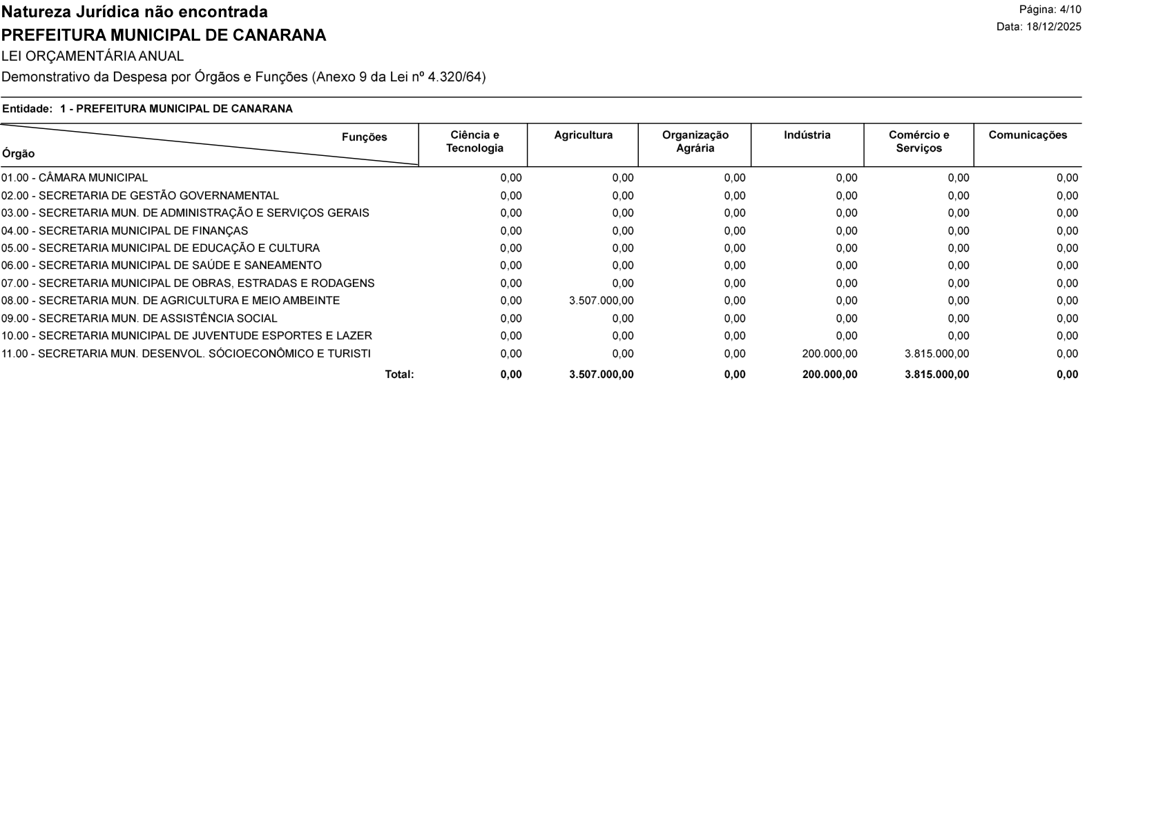 Página 51 | Lei Municipal nº 1.998 de 10 de dezembro de 2025 - ANEXOS