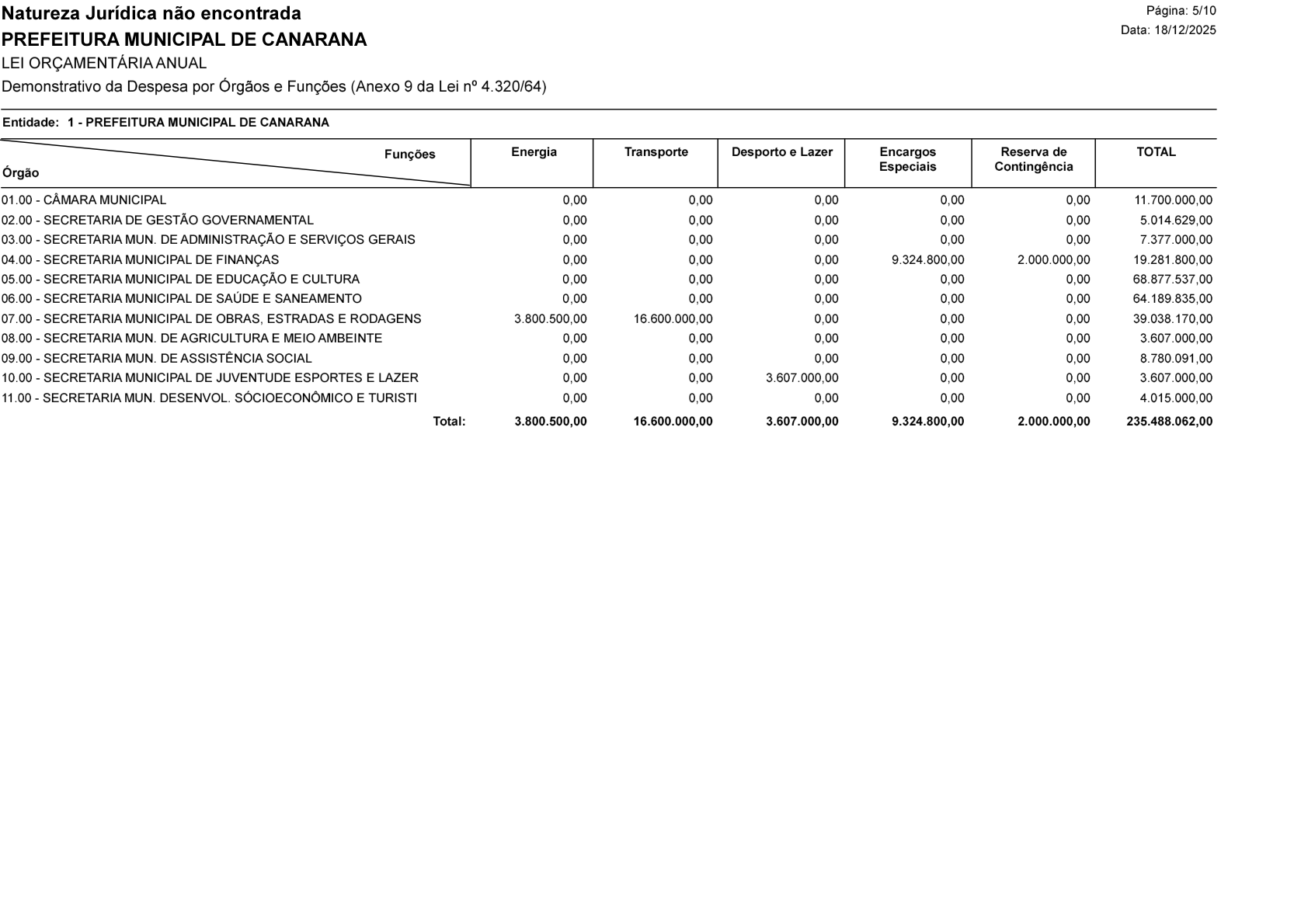 Página 52 | Lei Municipal nº 1.998 de 10 de dezembro de 2025 - ANEXOS