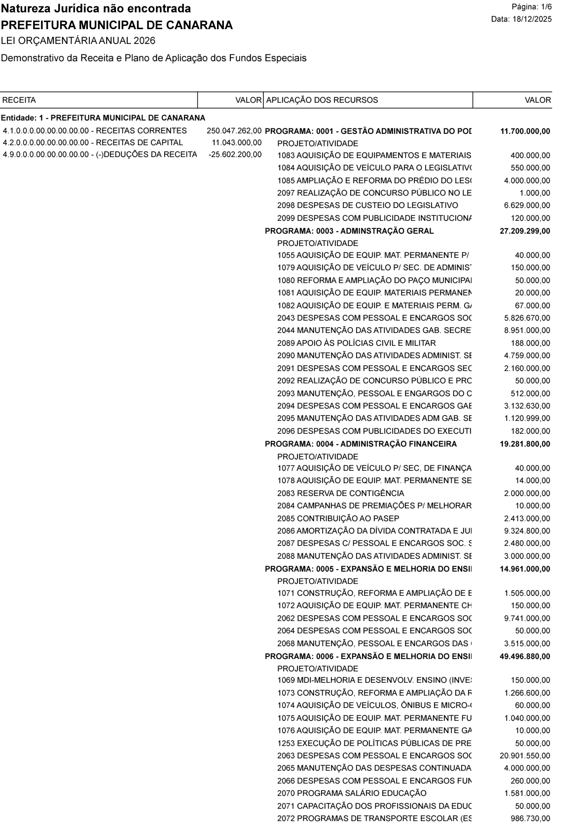 Página 60 | Lei Municipal nº 1.998 de 10 de dezembro de 2025 - ANEXOS