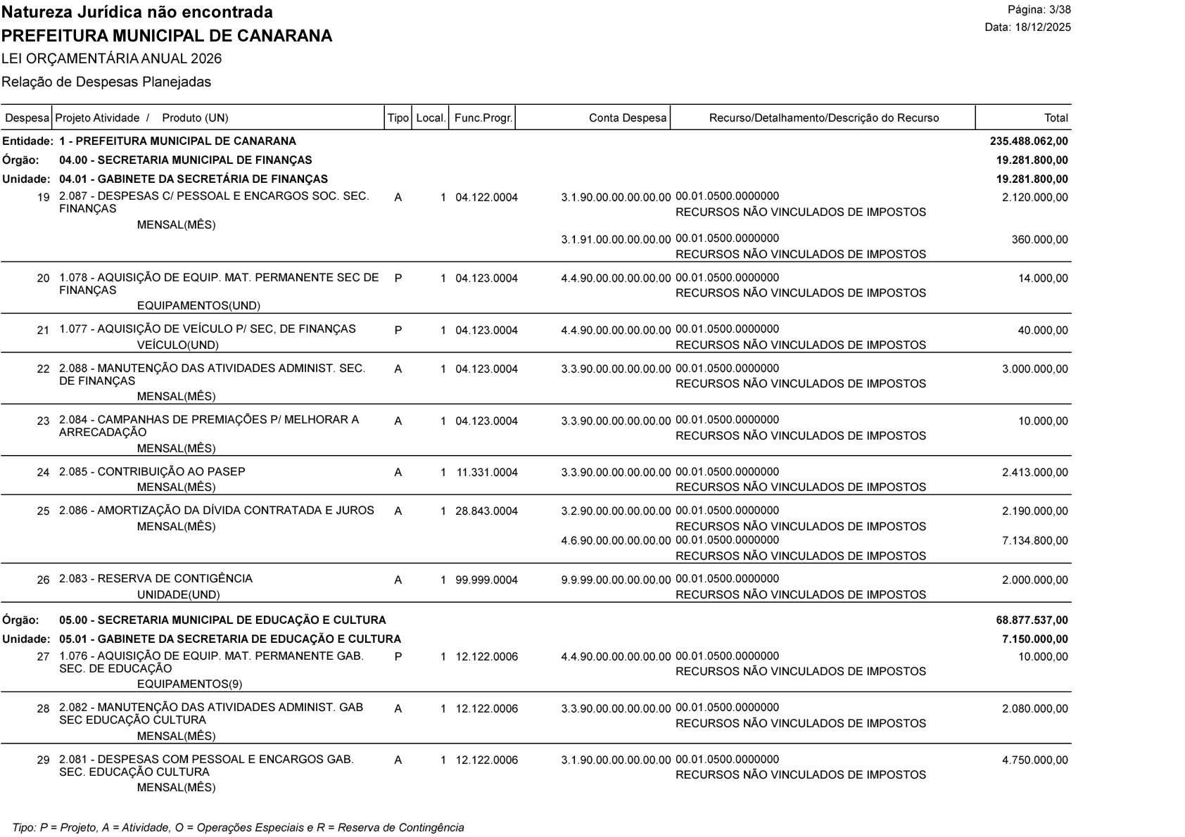 Página 68 | Lei Municipal nº 1.998 de 10 de dezembro de 2025 - ANEXOS