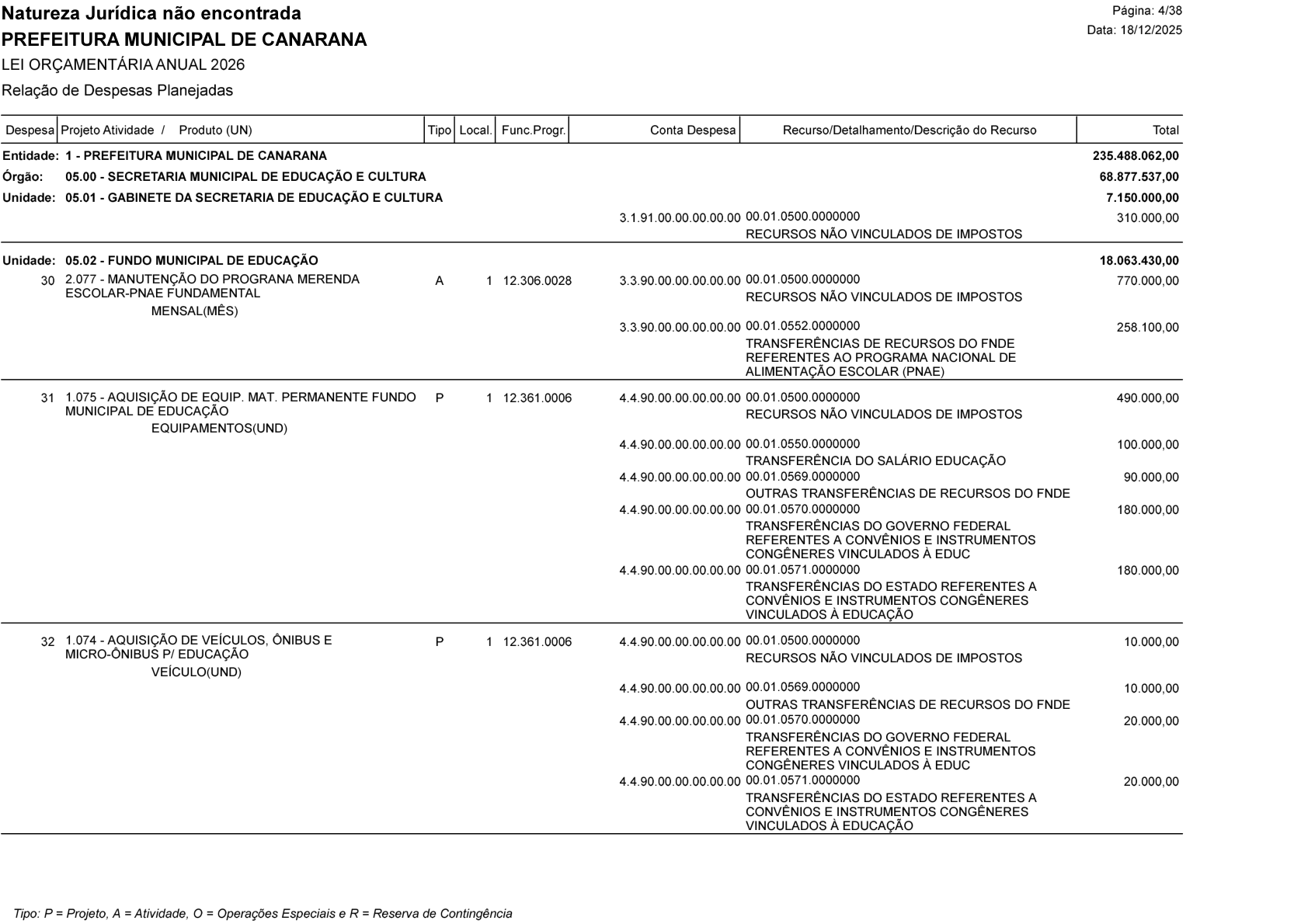Página 69 | Lei Municipal nº 1.998 de 10 de dezembro de 2025 - ANEXOS