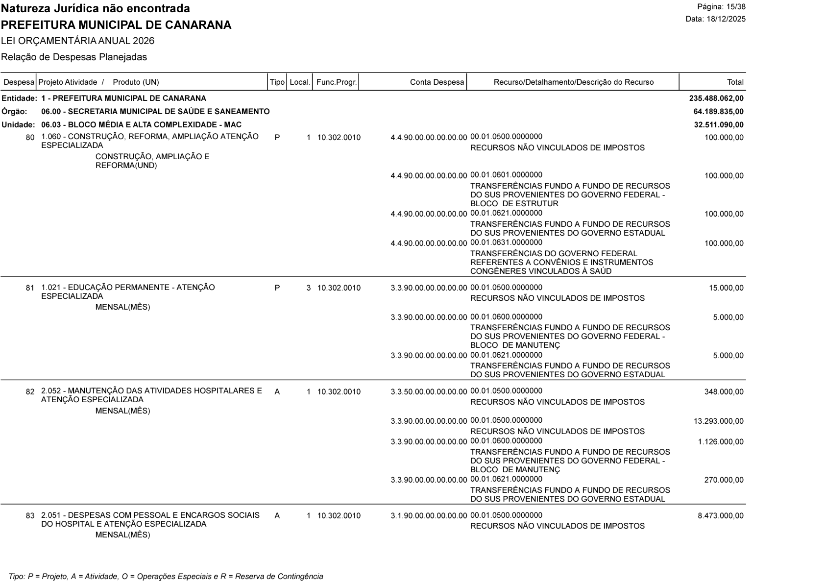 Página 80 | Lei Municipal nº 1.998 de 10 de dezembro de 2025 - ANEXOS