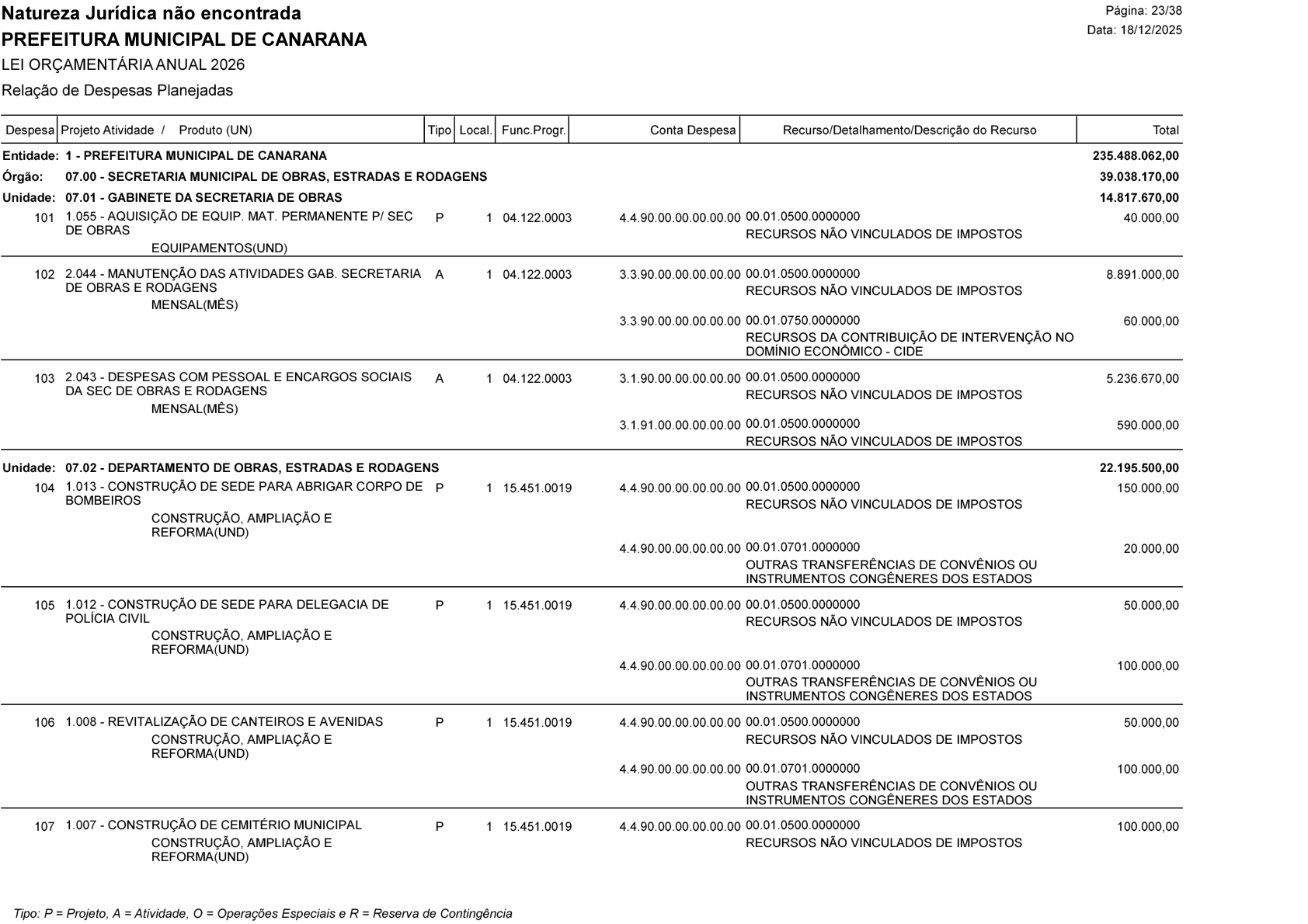 Página 88 | Lei Municipal nº 1.998 de 10 de dezembro de 2025 - ANEXOS