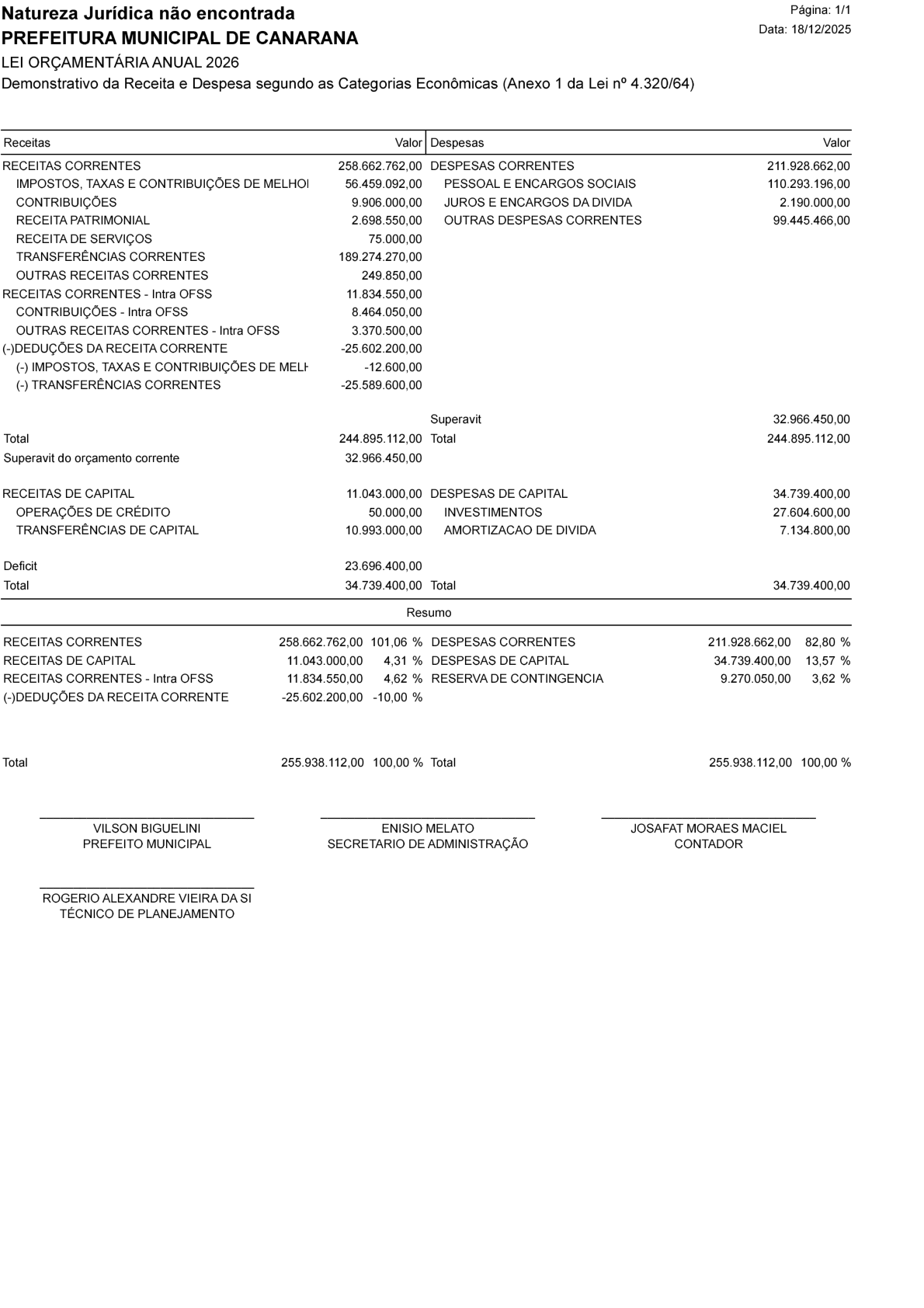 Página 10 | Lei Municipal nº 1.998 de 10 de dezembro de 2025 - ANEXOS
