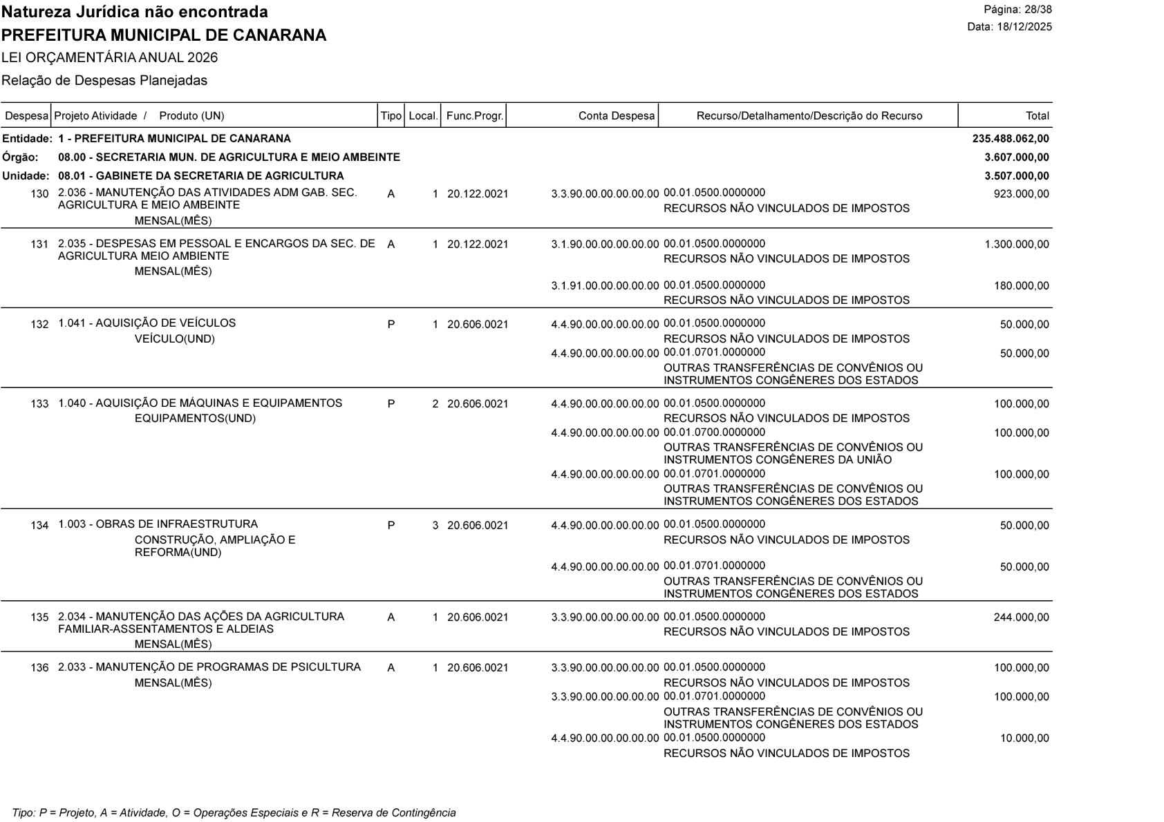 Página 93 | Lei Municipal nº 1.998 de 10 de dezembro de 2025 - ANEXOS