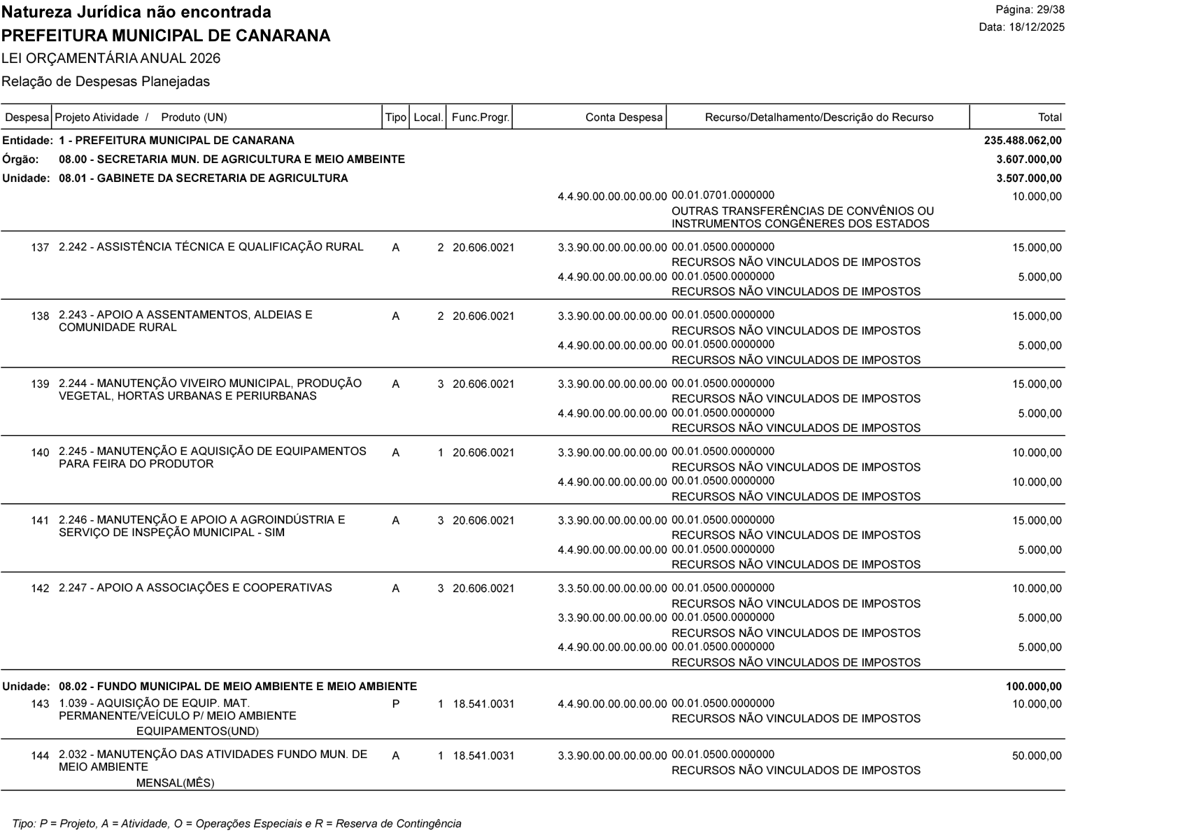 Página 94 | Lei Municipal nº 1.998 de 10 de dezembro de 2025 - ANEXOS