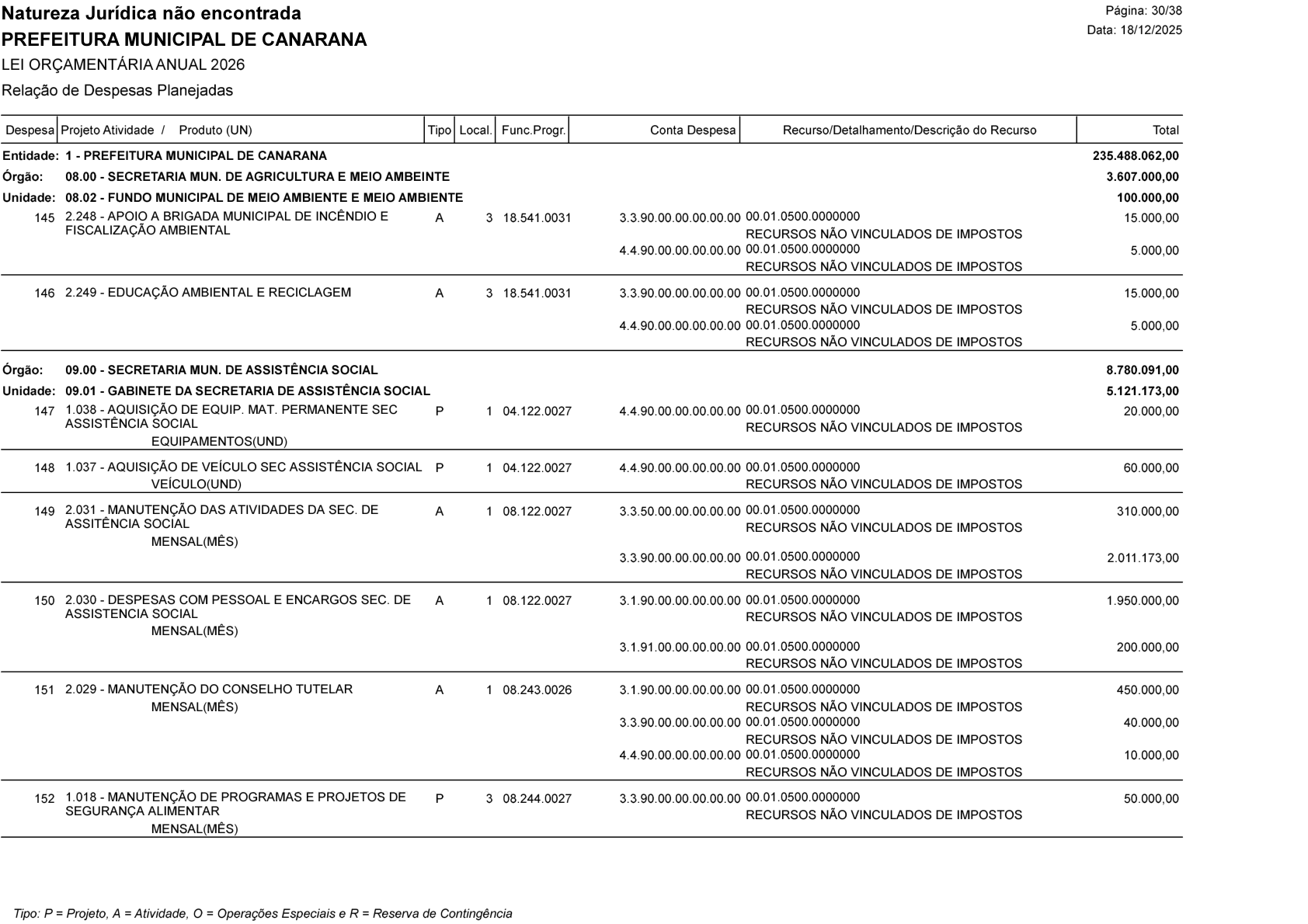Página 95 | Lei Municipal nº 1.998 de 10 de dezembro de 2025 - ANEXOS